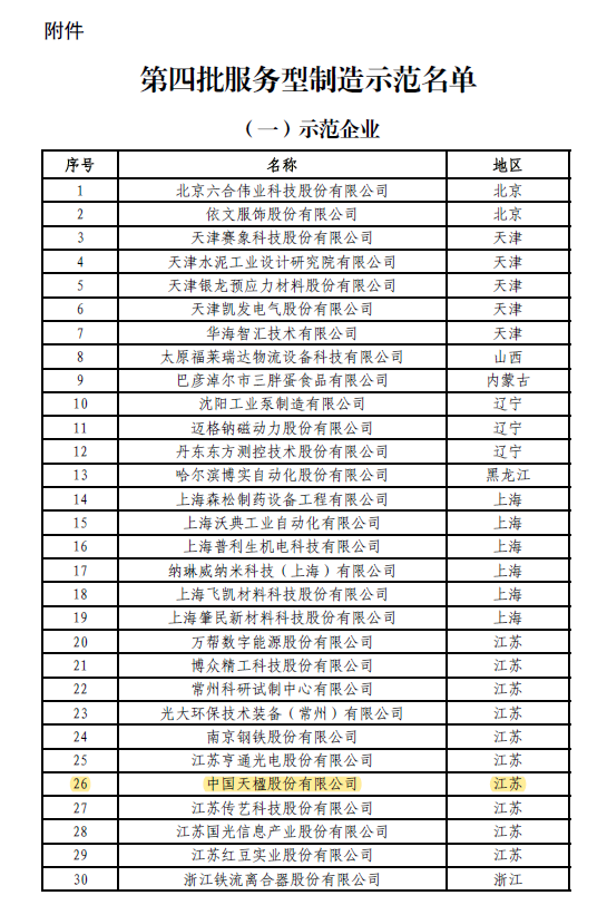 利来国际老牌榜上有名